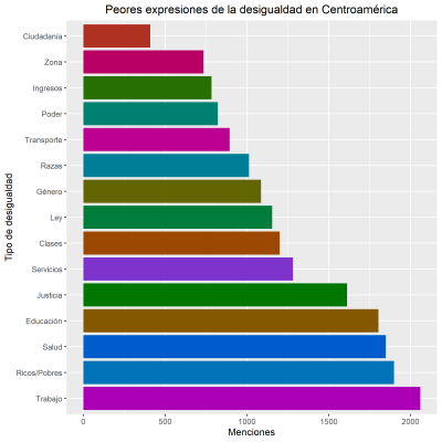 Consecuencias psicosociales de la desigualdad económica